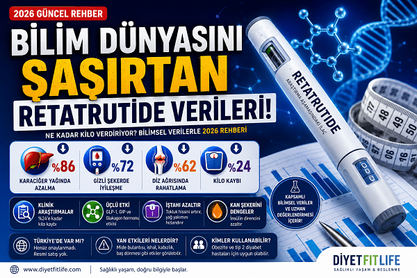Retatrutide Nedir? Zayıflama İğnesi Etkileri, Yan Etkileri ve 2026 Güncel Rehberi