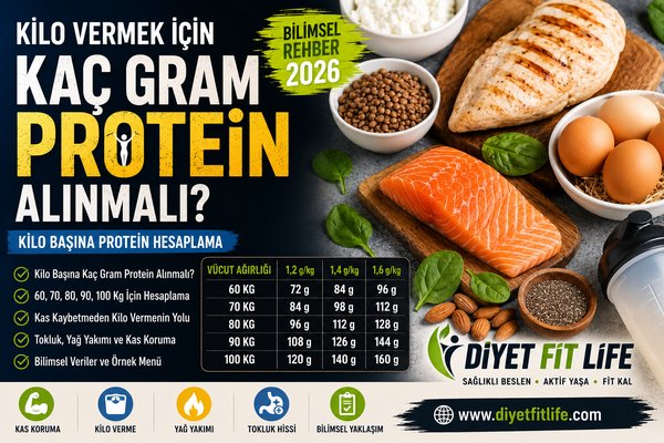 Kilo Vermek İçin Kaç Gram Protein? Günlük Protein Hesaplama